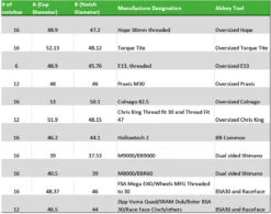 Bottom Bracket Socket Single Sided Für Enduro Bearings Torq Tite 11 Bottom Bracket Socket Single Sided Für Enduro Bearings Torq Tite -Schrauben Schalten 348073