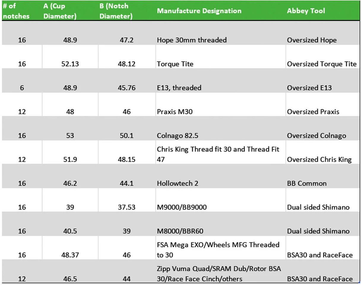 Bottom Bracket Socket Single Sided Für Enduro Bearings Torq Tite 7 Bottom Bracket Socket Single Sided Für Enduro Bearings Torq Tite – Bild 5